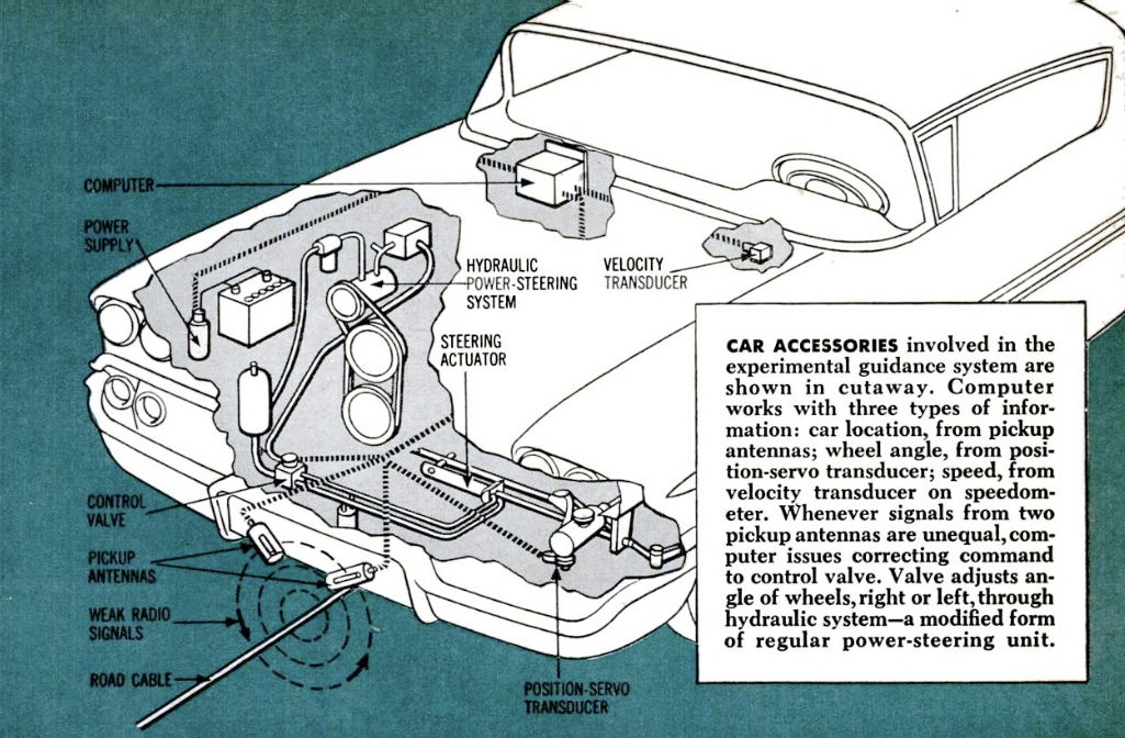 Car accessories, in : Popular Science, Mai 1958, S. 77.